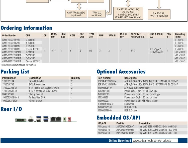 研華AIMB-233 板載Intel? 第8代 Core i 處理器。擁有Type C接口，滿(mǎn)足各類(lèi)擴(kuò)展需求。低功耗，超薄緊湊，無(wú)風(fēng)扇設(shè)計(jì)，支持寬溫寬壓，性能強(qiáng)勁。