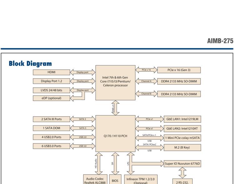 研華AIMB-275 適配Intel? 第6/7代 Core? i 處理器，搭載Intel Q170/H110芯片組。性能強勁，接口豐富。