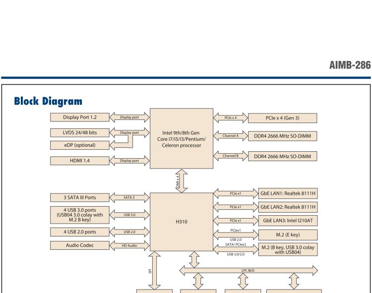 研華AIMB-286 Intel? 第8/9代 Core? i 系列處理器，搭載Intel H310芯片組。超薄設(shè)計(jì)，結(jié)構(gòu)緊湊。