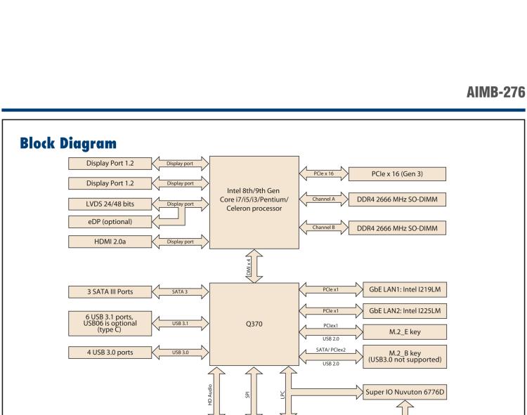 研華AIMB-276 適配Intel 第8/9代 Core?i7/i5/i3 處理器，搭載Q370芯片組。超高性能，是邊緣計(jì)算、AI視頻檢測等理想解決方案。