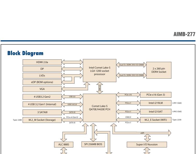 研華AIMB-277 適配Intel? 第10代 Core? i 系列處理器，搭載Q470E芯片組。性能強(qiáng)勁，適用于高端應(yīng)用領(lǐng)域。