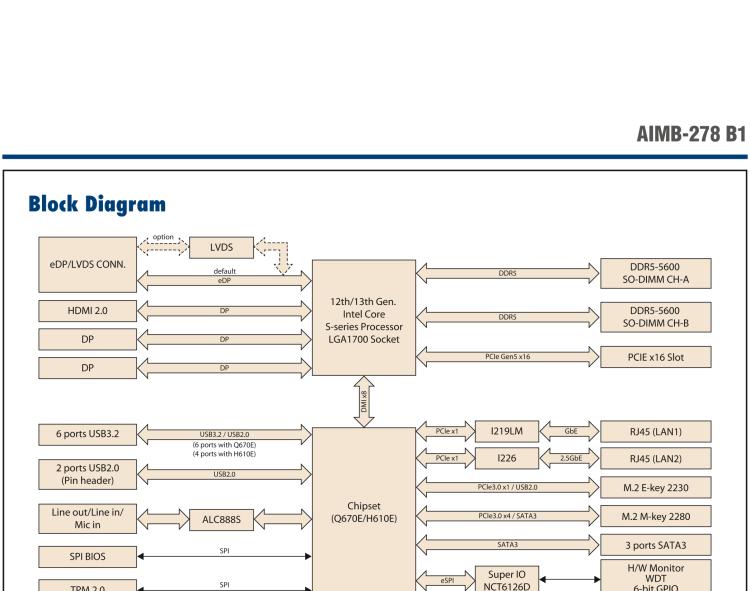 研華AIMB-278 適配Intel 第12代 Core i/奔騰系列處理器，搭載Q670E芯片組。獨(dú)立四顯，性能強(qiáng)勁，適用于醫(yī)療、視覺(jué)、檢測(cè)儀器等行業(yè)上。