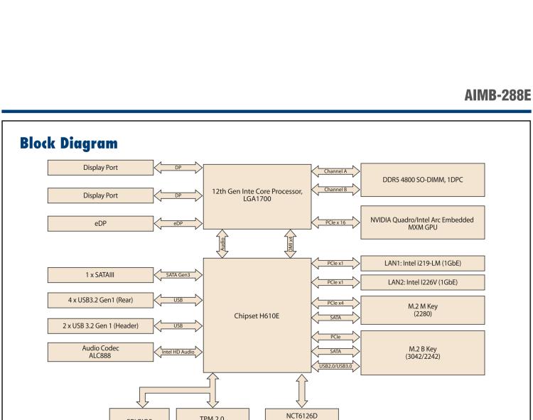 研華AIMB-288E 板載Intel 第12代 Core i 桌面級CPU。橫向顯卡插槽，搭配NVIDIA Quadro T1000 MXM顯卡。超薄散熱設(shè)計，高性能選擇方案。