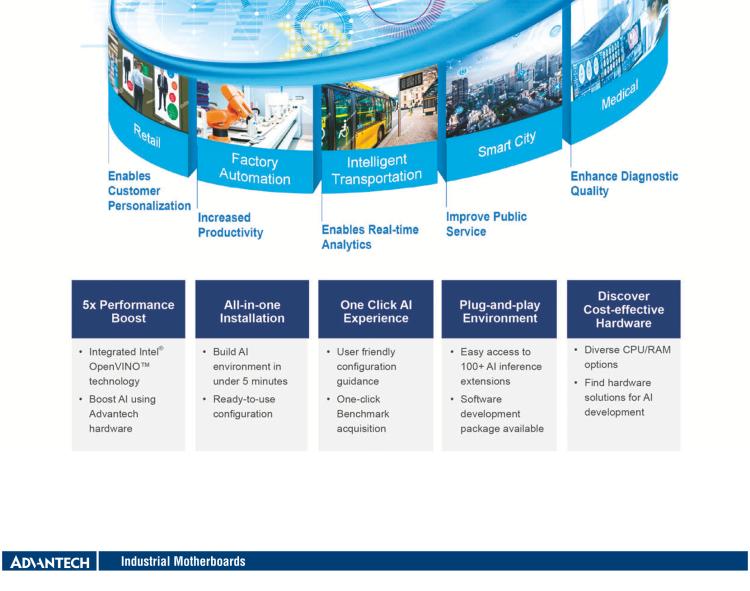 研華AIMB-288E 板載Intel 第12代 Core i 桌面級CPU。橫向顯卡插槽，搭配NVIDIA Quadro T1000 MXM顯卡。超薄散熱設(shè)計，高性能選擇方案。