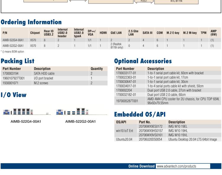 研華AIMB-522 適配AMD Ryzen? AM4 5000系列處理器，搭載X570芯片組。具有豐富接口，雙千兆網(wǎng)口和雙2.5GbE網(wǎng)口設(shè)計(jì)，用于自動(dòng)化和人工智能圖像處理等高端行業(yè)。