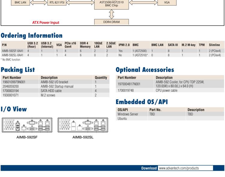 研華AIMB-592 適配AMD EPYC 7003系列處理器。性能達(dá)到服務(wù)器級(jí)別，4路PCIe x16滿足各類拓展需求，可做小型工作站、小型視覺圖像處理服務(wù)器使用。