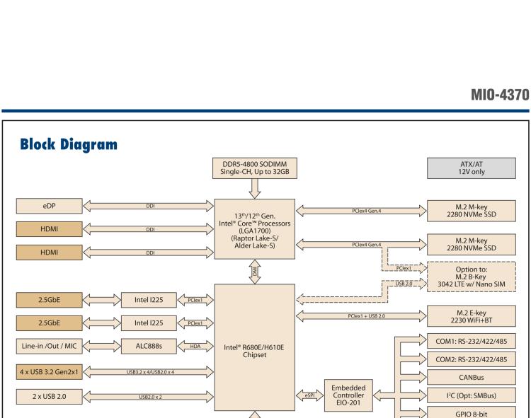 研華MIO-4370 基于第12代Intel Core處理器（Alder Lake-S系列，LGA1700 socket CPU）， 4" EPIC 單板電腦