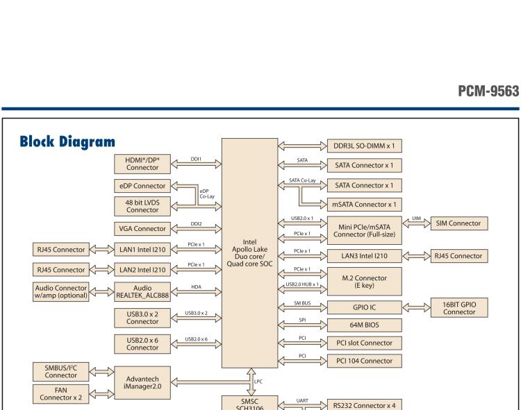 研華PCM-9563 英特爾第六代Atom?奔騰?/賽揚(yáng)?/ Atom?處理器N4000，N3000系列，帶VGA / LVDS / HDMI的EBX/5.25寸主板，3 GbE，8 USB，1 SATA，音頻，1個(gè)miniPCIe，1 M.2 E kay，1 m.SATA，6個(gè)COM