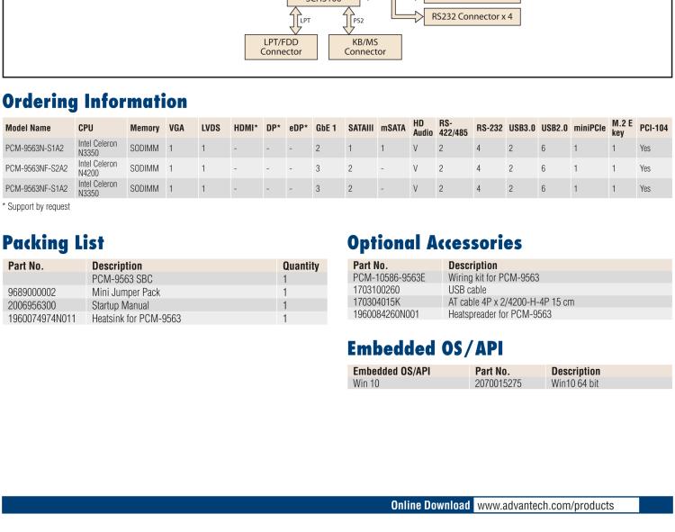 研華PCM-9563 英特爾第六代Atom?奔騰?/賽揚(yáng)?/ Atom?處理器N4000，N3000系列，帶VGA / LVDS / HDMI的EBX/5.25寸主板，3 GbE，8 USB，1 SATA，音頻，1個(gè)miniPCIe，1 M.2 E kay，1 m.SATA，6個(gè)COM