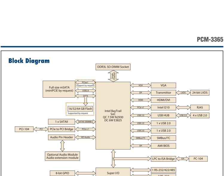研華PCM-3365 英特爾第四代凌動(dòng)?Atom?E3825 / E3845＆賽揚(yáng)?N2930，PC / 104-Plus嵌入式主板，ISA，VGA，HDMI / DVI，LVDS，6 USB，mSATA或板載SSD