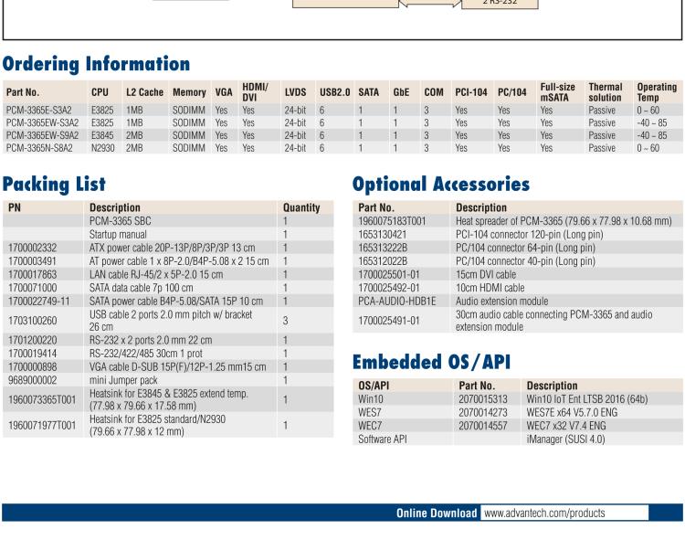 研華PCM-3365 英特爾第四代凌動(dòng)?Atom?E3825 / E3845＆賽揚(yáng)?N2930，PC / 104-Plus嵌入式主板，ISA，VGA，HDMI / DVI，LVDS，6 USB，mSATA或板載SSD