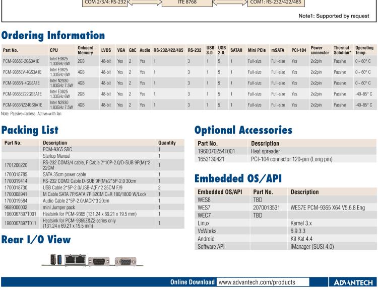研華PCM-9365 第四代ATOM PCI-104 3.5寸主板, 搭載E3825，N2930 CPU，2GB/4GB內(nèi)存在板，VGA, 18/24-bit LVDS, 2GbE, Mini PCIe, PCI-104, iManager