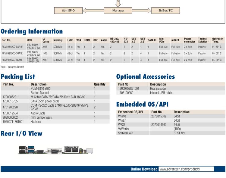 研華PCM-9310 英特爾第五代Atom?賽揚(yáng)N3160 / N3060 SoC，Intel?Atom E8000 SoC，3.5寸單板電腦，DDR3L，VGA，HDMI，48位LVDS，2GbE，Mini PCIe，mSATA，SUSI API