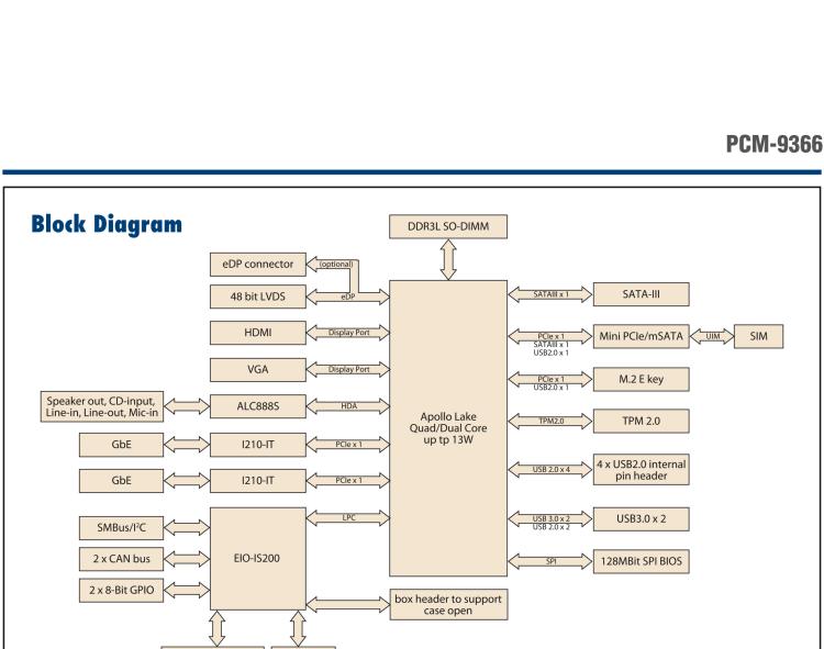 研華PCM-9366 Intel 第六代Atom?奔騰N4200賽揚N3350，3.5寸單板電腦