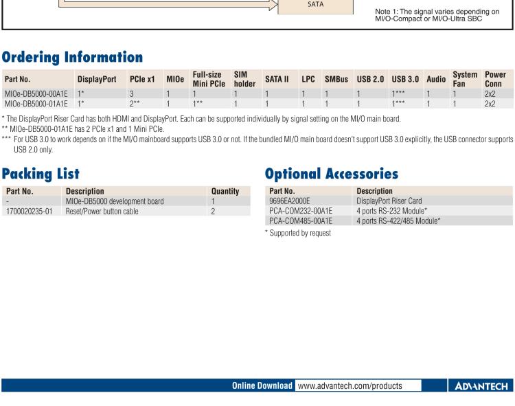 研華MIOe-DB5000 MIOe擴(kuò)展評估板，可用于MI/O 3.5寸和MI/O 2.5寸 系列單板電腦