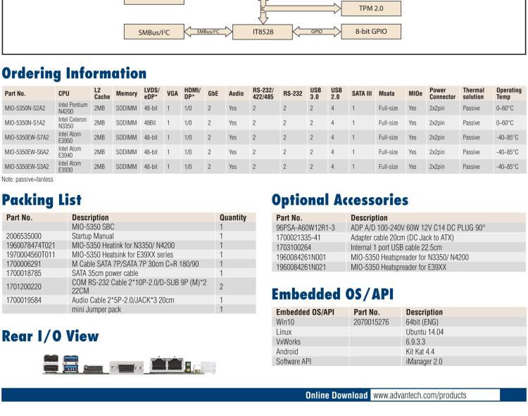 研華MIO-5350 英特爾第六代凌動 Atom?奔騰N4200/N3350，3.5寸單板電腦