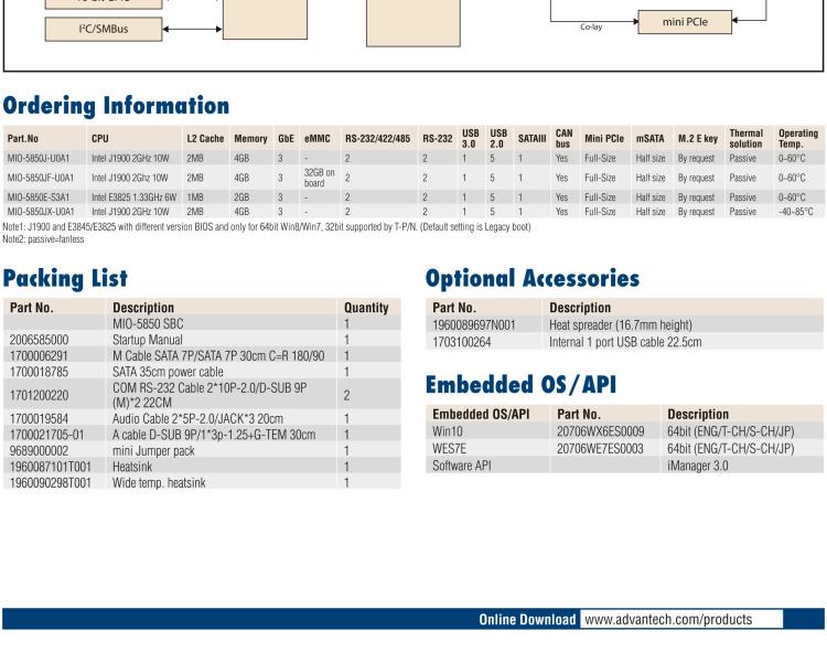 研華MIO-5850 Intel賽揚J1900和Atom?E3825 / E3845,3.5“MI / O-Compact SBC，板載DDR3L，3GbE，iManager 3.0,16位GPIO，CANBUS，板載eMMC，12V / 24V電源輸入