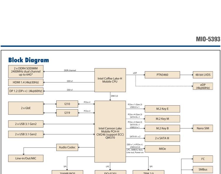 研華MIO-5393 第九代Intel 高性能筆記本CPU 3.5寸小尺寸嵌入式單板，性能提升25%，TDP 45W/25W，支持DDR4 64GB內(nèi)存，2LAN, 4USB 3.1，M.2 2280 Key支持NVMe，-40-85℃寬溫