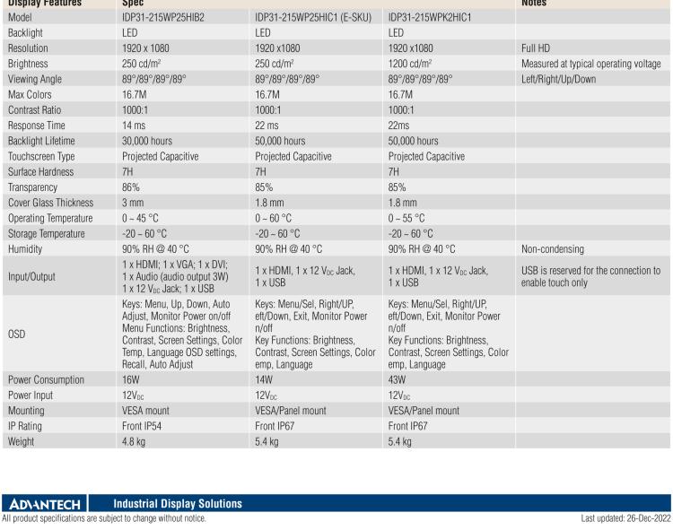 研華IDP31-215W 采用100% 純平設計的 21.5" 工業(yè)級觸控顯示器。超薄外形、光滑圓角和鋼化玻璃，整機現(xiàn)代感十足。
