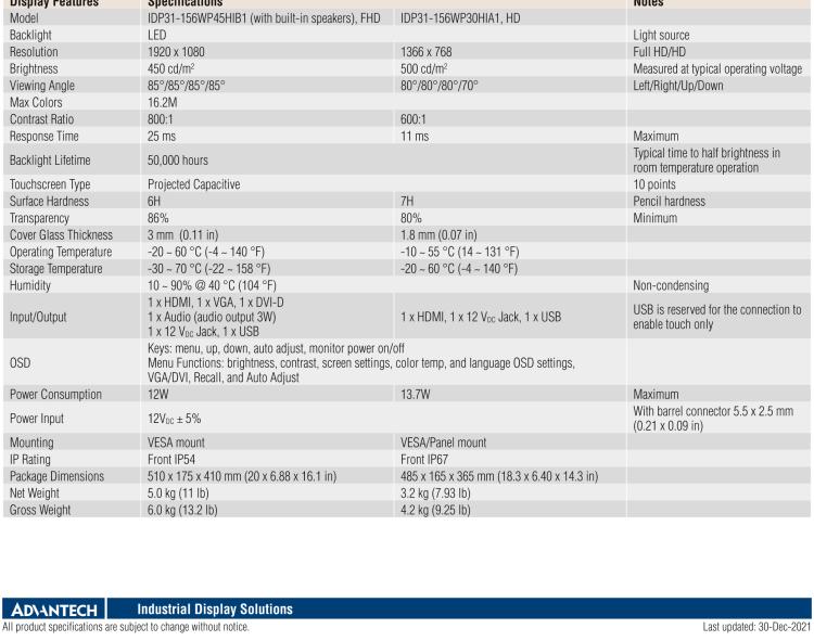 研華IDP31-156W 15.6英寸100％工業(yè)級純平觸摸顯示器。超薄外形，圓滑的光角和堅固的玻璃面板，完全具有現(xiàn)代感。