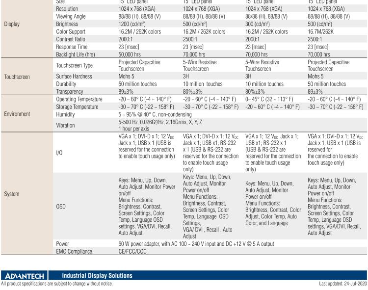 研華IDS-3115 15" 1024 x 768像素 TFT LCD觸摸屏 VGA、DVI雙信號接口 開放式顯示器