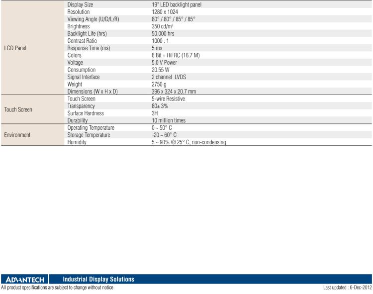 研華IDK-1119 19" SXGA 工業(yè)顯示套件，帶觸摸屏解決方案