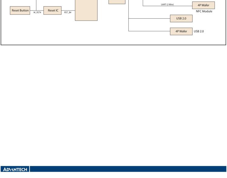 研華WISE-3240 研華EPD電子紙專用工業(yè)網(wǎng)關(guān)，以太網(wǎng)、 WIFI（AP）、Zigbee，專為智能城市、工業(yè)4.1應(yīng)用而設(shè)計(jì)。