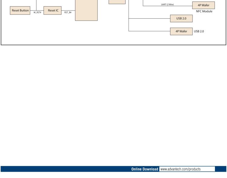 研華WISE-3240 研華EPD電子紙專用工業(yè)網(wǎng)關(guān)，以太網(wǎng)、 WIFI（AP）、Zigbee，專為智能城市、工業(yè)4.1應(yīng)用而設(shè)計(jì)。