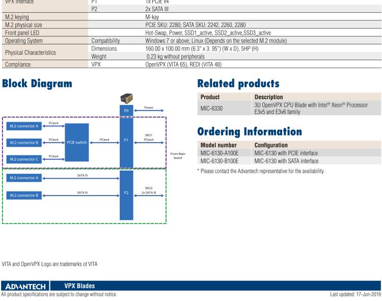 研華MIC-6130 3U OpenVPX PCIe/SATA M.2計算機