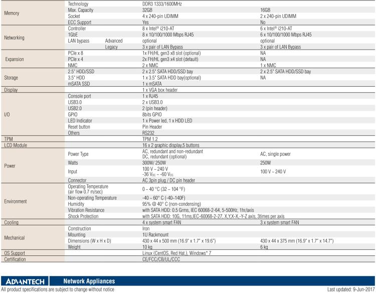 研華FWA-3232 基于Intel? Haswell XeonTM E3/CoreTM/ PentiumTM/CeleronTM系列處理器 1U機架式網(wǎng)絡(luò)應用平臺