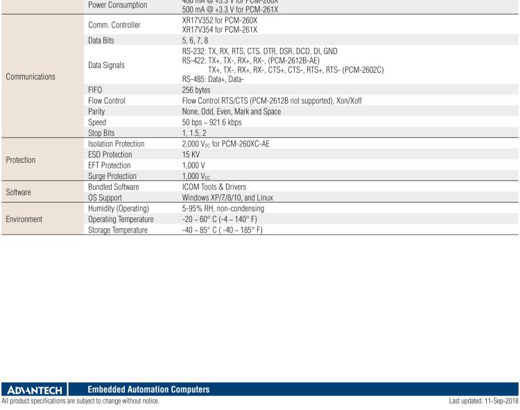 研華PCM-2610B 非隔離RS-232, 4端口，DB9, PCIe I/F