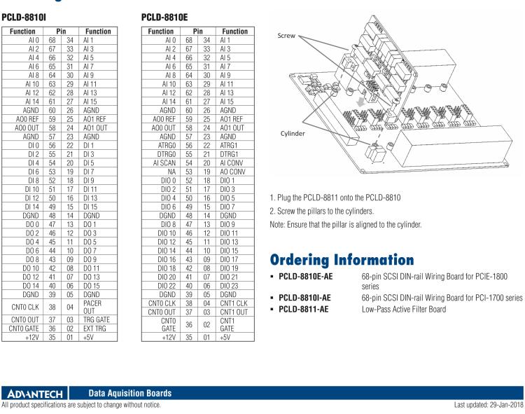 研華PCLD-8810I 68 針 SCSI 導(dǎo)軌接線板，帶 CJC