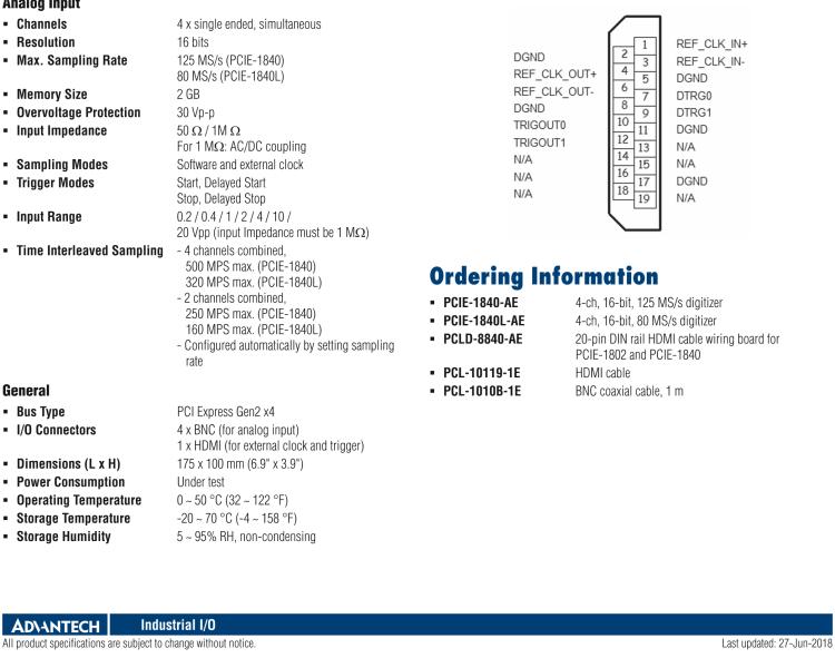 研華PCIE-1840 4通道，16位，125 MS/s數(shù)字轉(zhuǎn)換器