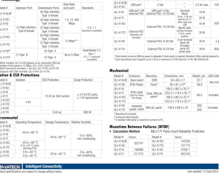 研華BB-USBHUB4OEM ULI-414LIB-工業(yè)USB 2.0集線器，4端口，高穩(wěn)固力連接器