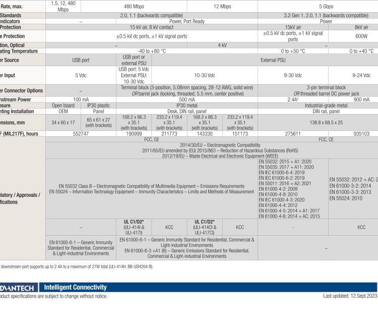 研華BB-USH207 ULI-417H 工業(yè)USB 3.0集線器，7端口，金屬外殼