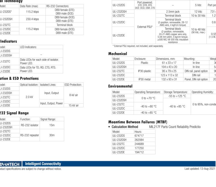 研華BB-9SPOP2 ULI-232DS 9針RS-232隔離器，DB9公頭至DB9母頭，端口供電