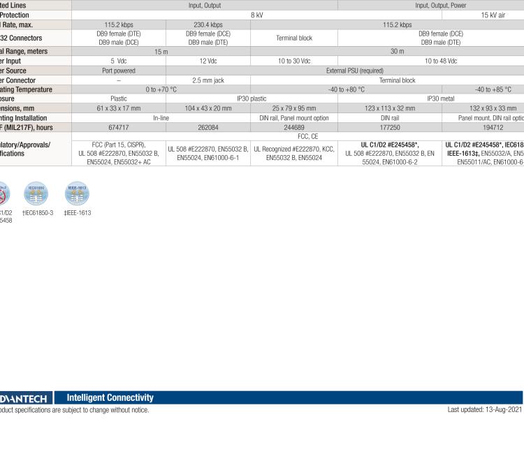 研華BB-9SPOP2 ULI-232DS 9針RS-232隔離器，DB9公頭至DB9母頭，端口供電