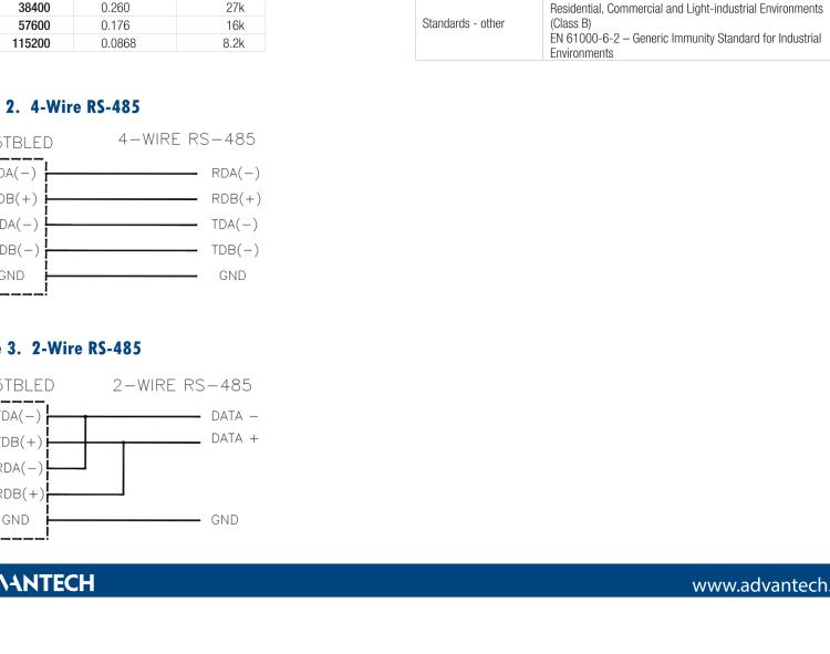 研華BB-485TBLED 串口轉(zhuǎn)換器，RS-232 DB25 母頭至RS-485 TB