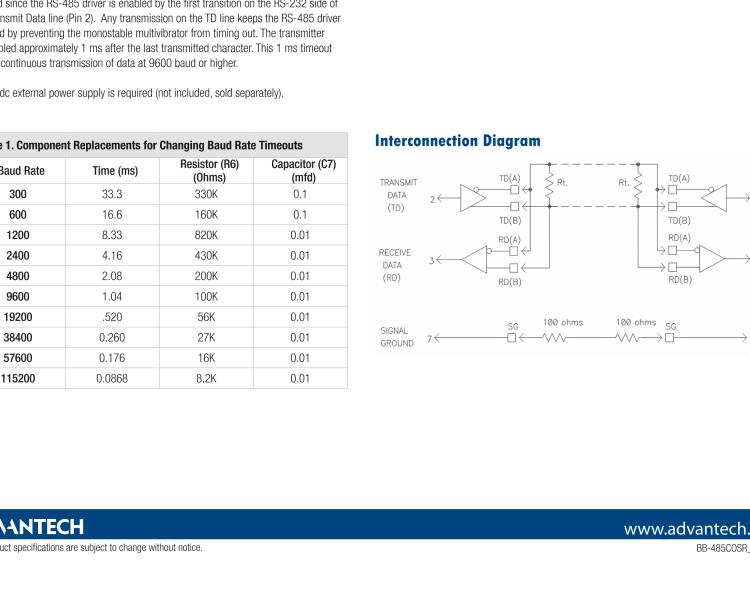 研華BB-485COSR 串口轉(zhuǎn)換器，RS-232 DB25母頭到RS-485 DB25公頭