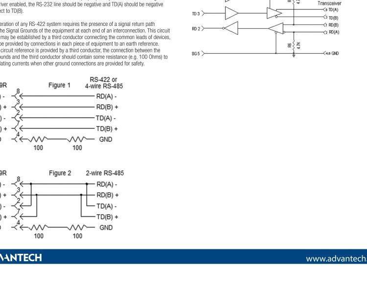 研華BB-422LP9R 串口轉(zhuǎn)換器，RS-232 DB9 F至RS-422 DB9 F，端口供電