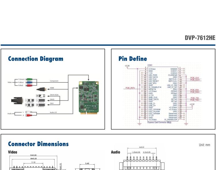 研華DVP-7612HE 1-ch Full HD H.264 MiniPCIe Video Capture Card with SDK