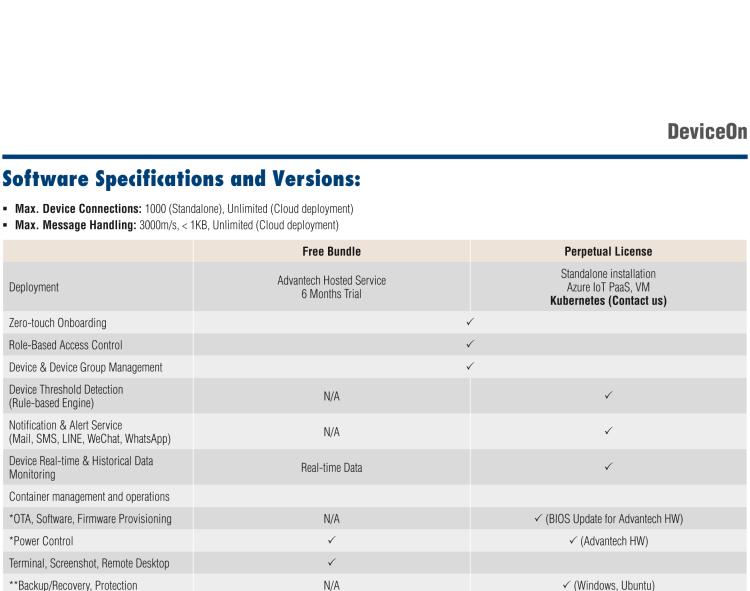 研華DeviceOn DeviceOn.DM是IoT設(shè)備管理，可遠(yuǎn)程管理連接的設(shè)備并提供集中式管理功能。