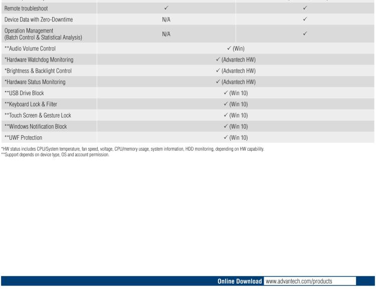研華DeviceOn DeviceOn.DM是IoT設(shè)備管理，可遠(yuǎn)程管理連接的設(shè)備并提供集中式管理功能。